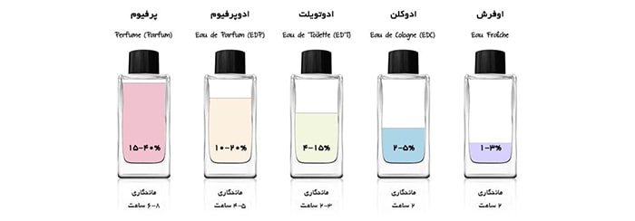 عطر